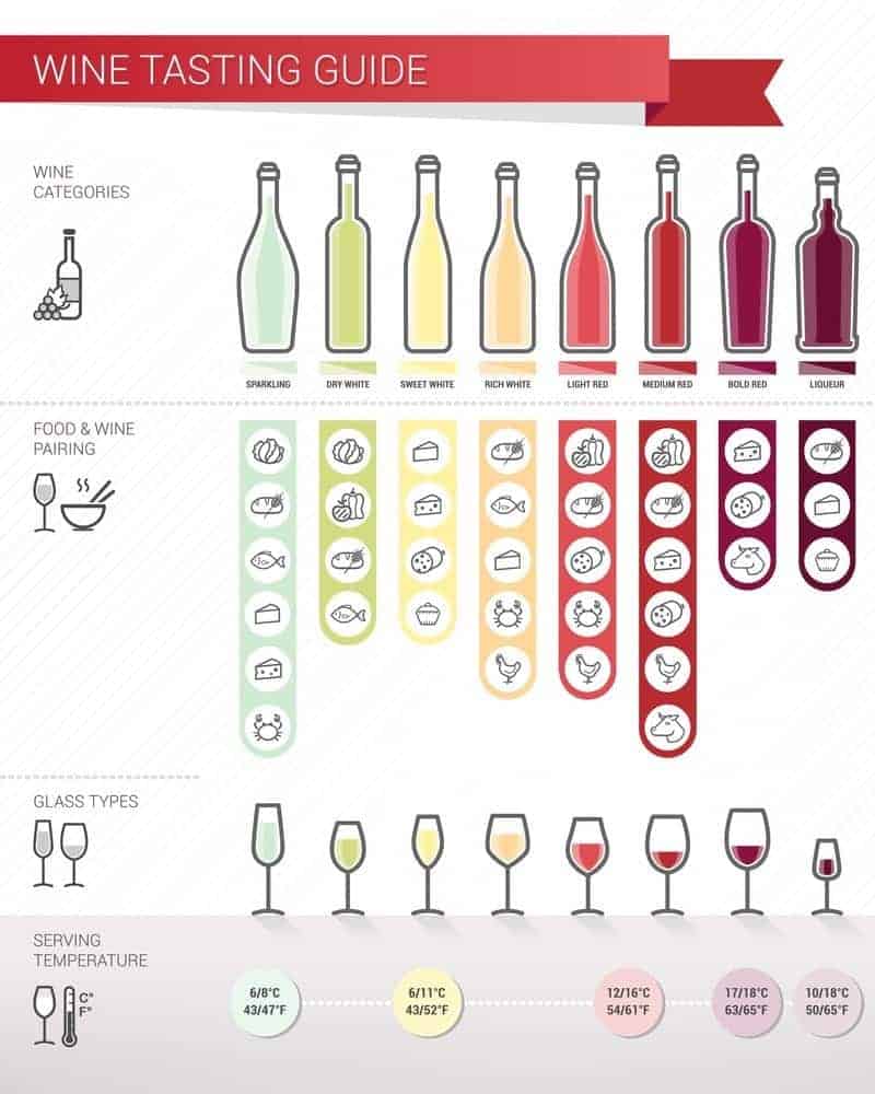 wine temperature chart