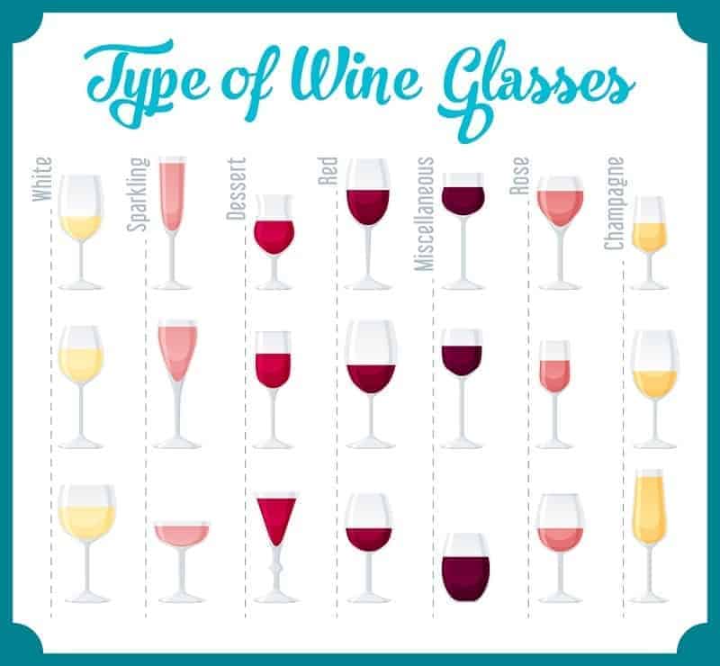 Types of Wine and Glasses Description: Set of types of wine and glasses red white sparkling and dessert wine.