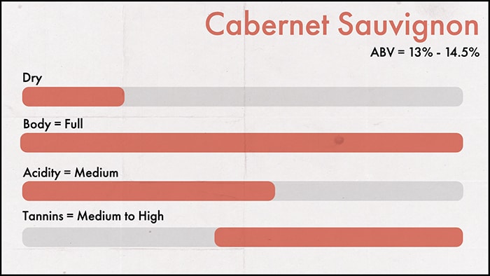 Cabernet Sauvignon characteristics