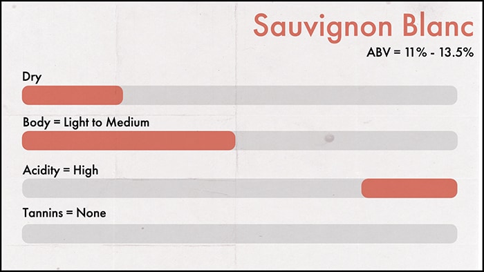 Sauvignon Blanc-characteristics