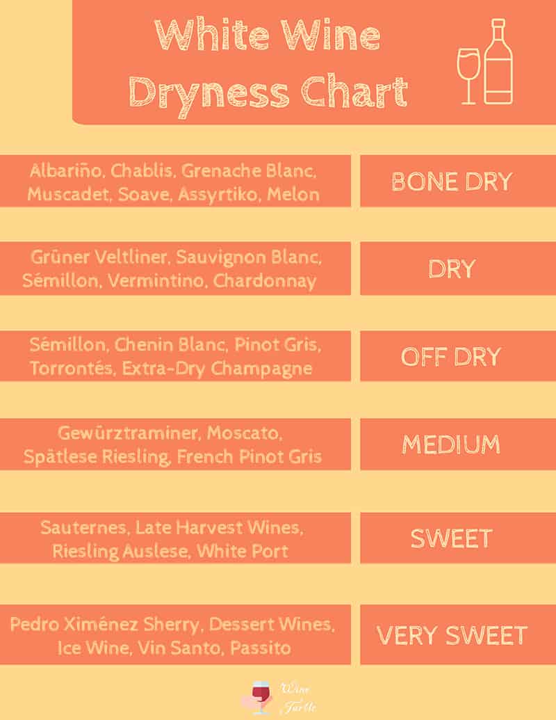 Dryness chart for white wines